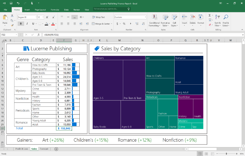 download microsoft project for mac